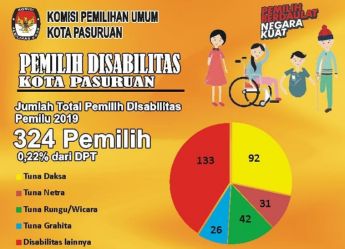 Ada 324 Pemilih Disabilitas Di Kota Pasuruan Pada Pemilu 2019